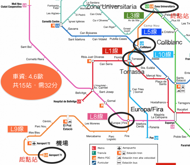 2018 西班牙巴塞隆納機場到市區的交通方式 (包含地鐵、巴士、火車)