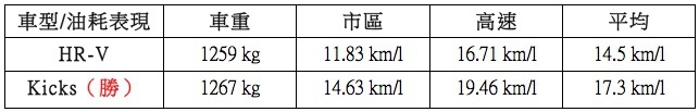 預售在即，先來看看到底網友預測的價格是否真的合理？