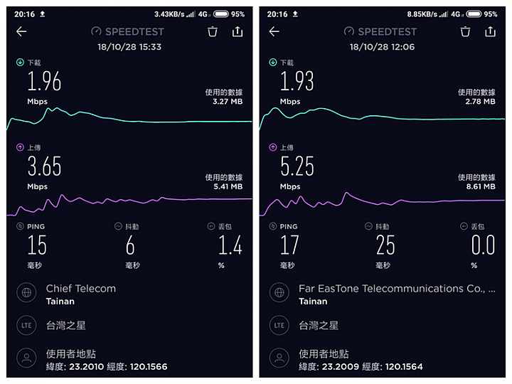 台灣之星 加油!!! 2Mbps / Band 8 / 900Mhz / 2018-10-28