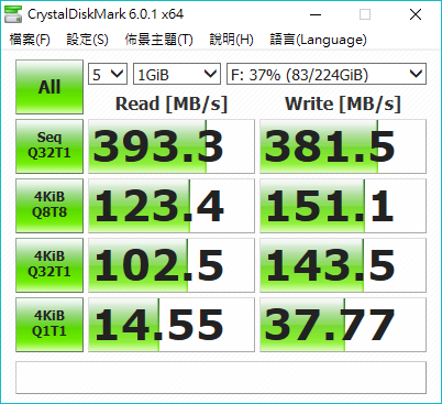 ADATA SU650 960G SSD使用狀況