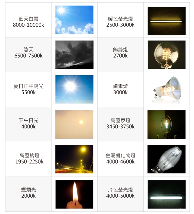 臻光彩小太陽護眼LED觸控檯燈試用心得分享