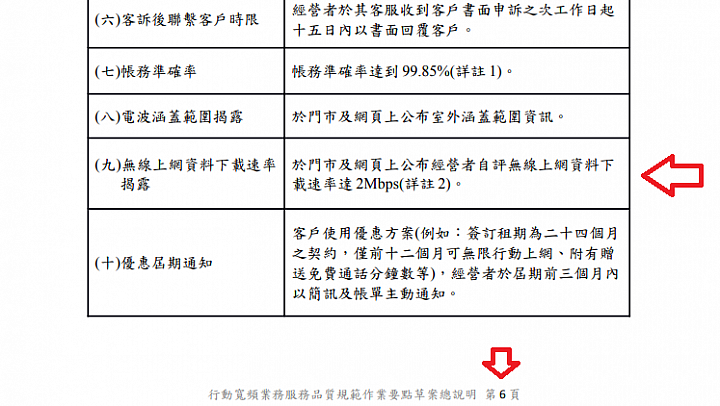 台灣之星 加油!!! 2Mbps / Band 8 / 900Mhz / 2018-10-28