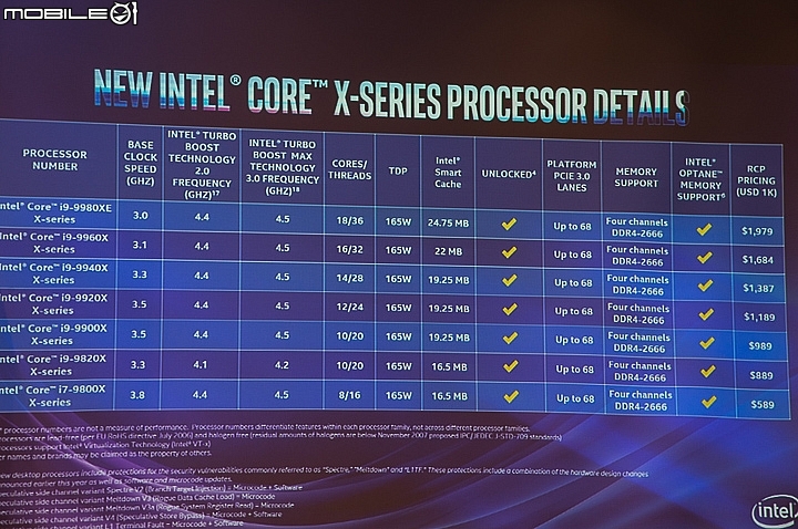 Intel新推出的Intel Core X系列處理器預計會有Intel Core i9-9980XE等七款型號 Intel新推出的Intel Core X系列處理器預計會有Intel Core i9-9980XE等七款型號