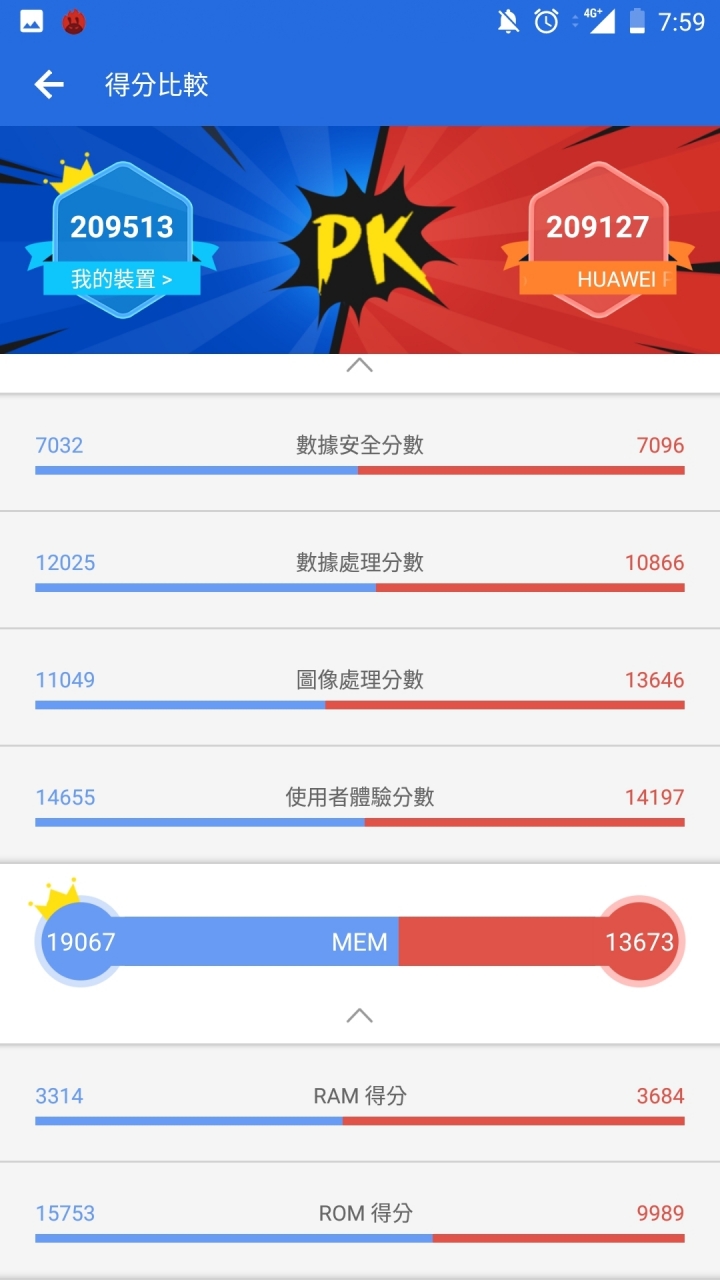 f2fs是神助還是豬隊友!?
