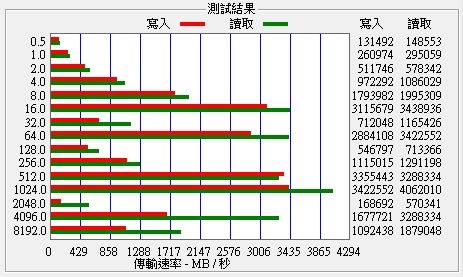 十銓 NIGHT HAWK RGB DDR4、DELTA RGB SSD開箱