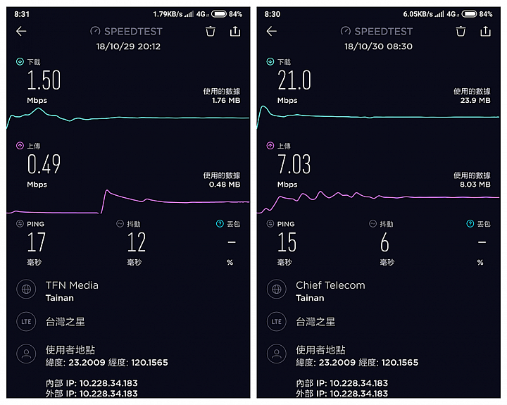 台灣之星 加油!!! 2Mbps / Band 8 / 900Mhz / 2018-10-28