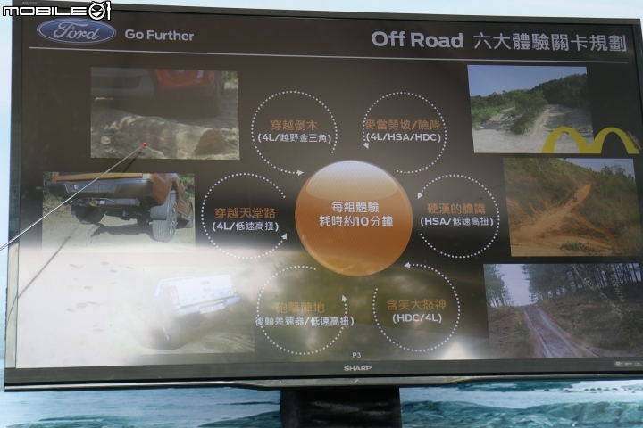 不管是柏油路或是石頭路,只要有FORD RANGER 就都是好路