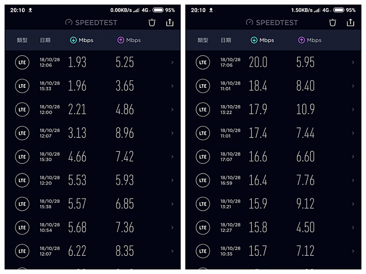 台灣之星 加油!!! 2Mbps / Band 8 / 900Mhz / 2018-10-28