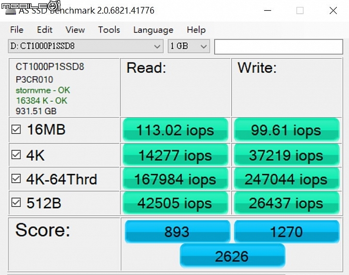 Crucial P1 NVMe 1TB -在4K-64Thrd的測試項目中的讀寫效能表現可達到167984iops與247044iops。 Crucial P1 NVMe 1TB -在4K-64Thrd的測試項目中的讀寫效能表現可達到167984iops與247044iops。