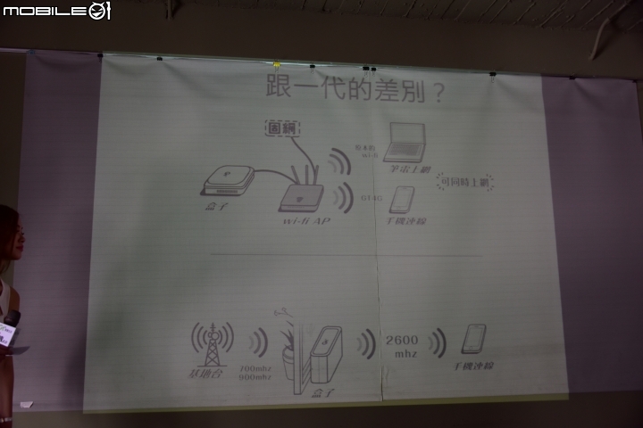 亞太電信魔速方塊2.0....台北場昇速有感體驗會