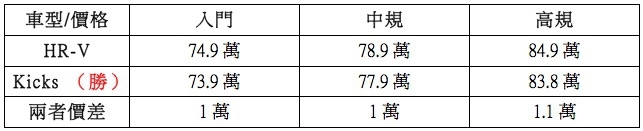 預售在即，先來看看到底網友預測的價格是否真的合理？