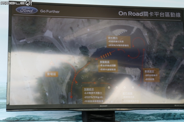 不管是柏油路或是石頭路,只要有FORD RANGER 就都是好路
