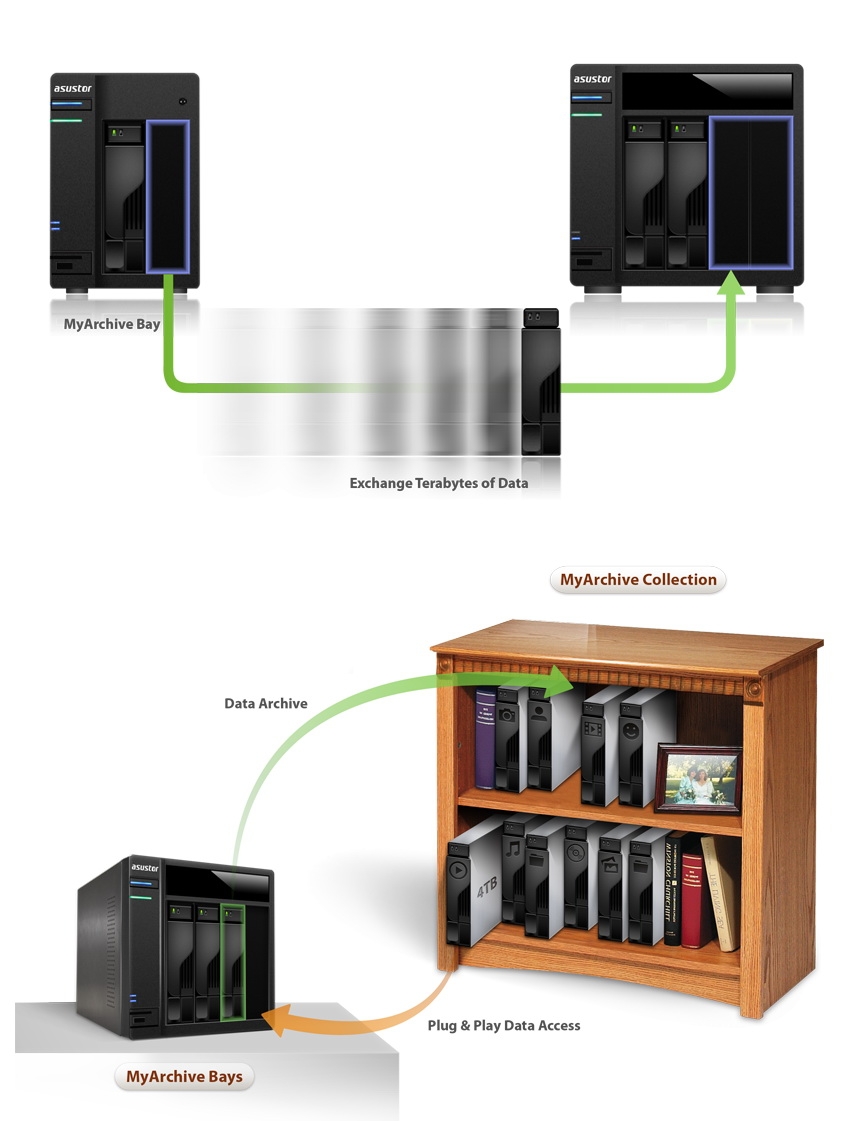 10G網路NAS的入門首選 - ASUSTOR AS4004T 4Bay NAS (系統應用篇)