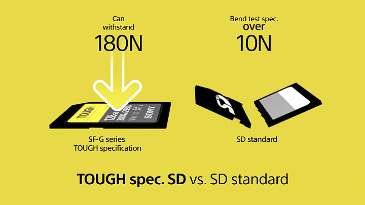 【快訊】Sony Tough系列記憶卡在台開賣,售價NT201810/mobile01-40616fbcaeda487511e5ed0720e73960.png,780起!