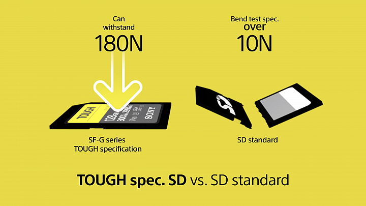 【快訊】Sony Tough系列記憶卡在台開賣，售價NT201810/mobile01-40616fbcaeda487511e5ed0720e73960.png,780起！