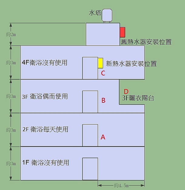 儲熱或瞬電式熱水器安裝尋求建議