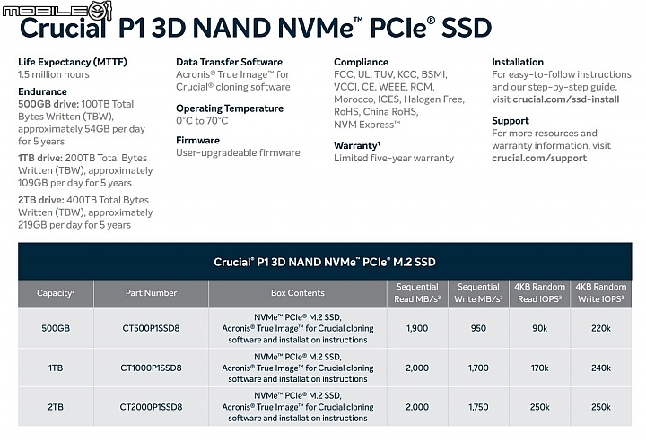 Crucial P1 NVMe M.2 SSD-官方規格表 Crucial P1 NVMe M.2 SSD-官方規格表