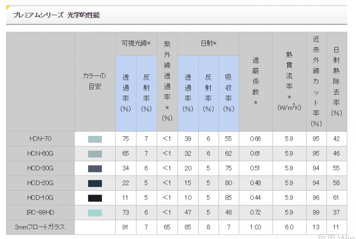 隔熱紙小教室:隔紅外線越高,隔熱效果越好?別再被騙了!