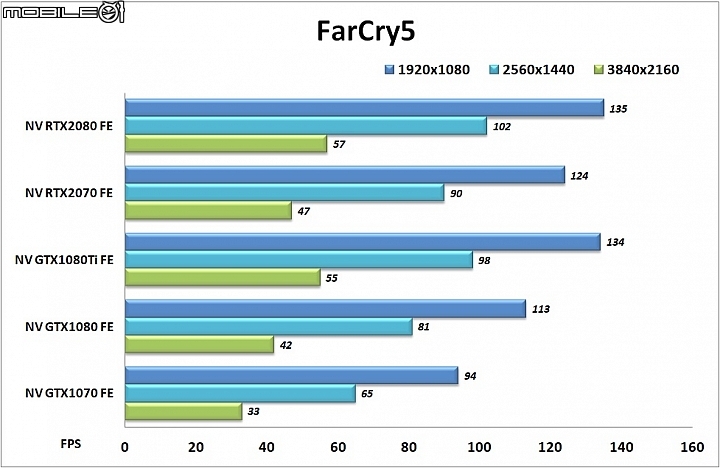 NVIDIA GeForce RTX2070顯示卡實測 40%效能躍進 RT Core&Tensor Core導入