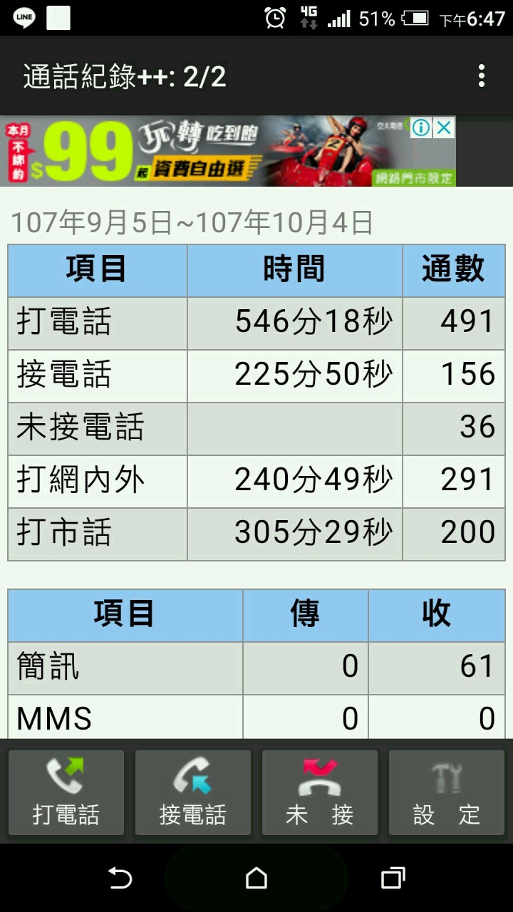 亞太的魔方二到底多耗電!小弟用鉤錶量看看