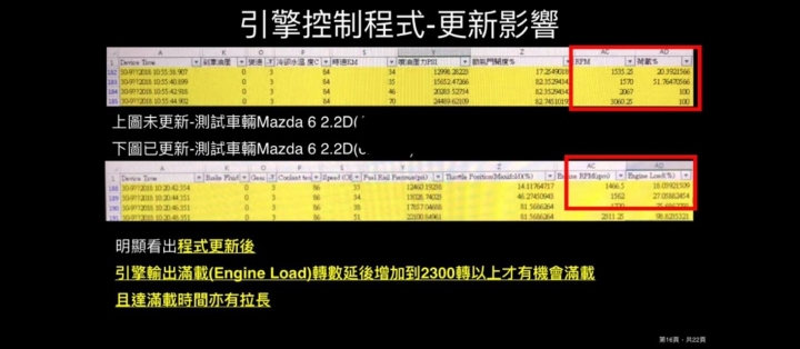 只會玩文字遊戲跟拿車主當白老鼠的馬自達 要不要改賣餅乾算了