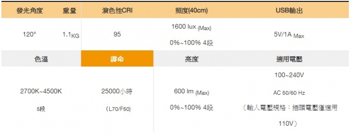 臻光彩小太陽護眼LED觸控檯燈試用心得分享