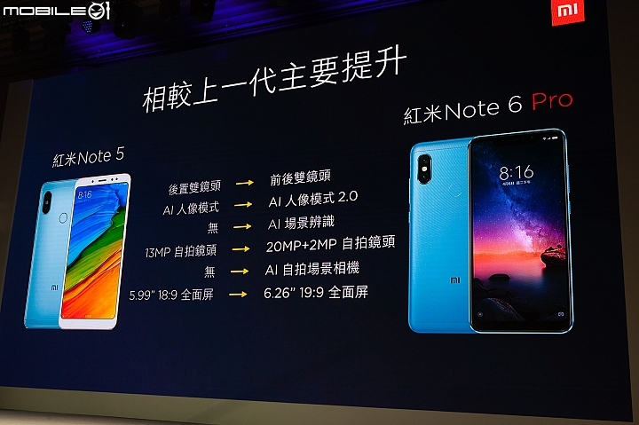 Note 6 Pro,與前代相比的最大的改變在於螢幕變大、佔比提升之餘,相機的升級也是主要看點 Note 6 Pro,與前代相比的最大的改變在於螢幕變大、佔比提升之餘,相機的升級也是主要看點