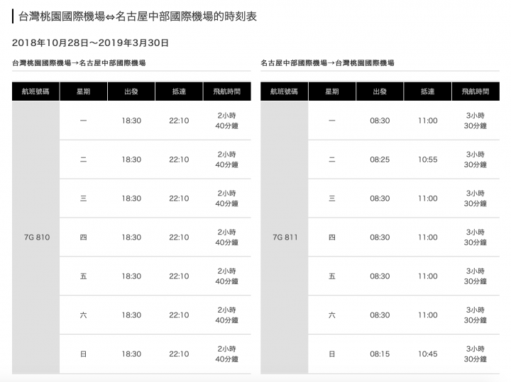 星悅航空 Starflyer,2018年10月~2019年3月,台北桃園-名古屋中部機場時刻表。 星悅航空 Starflyer,2018年10月~2019年3月,台北桃園-名古屋中部機場時刻表。