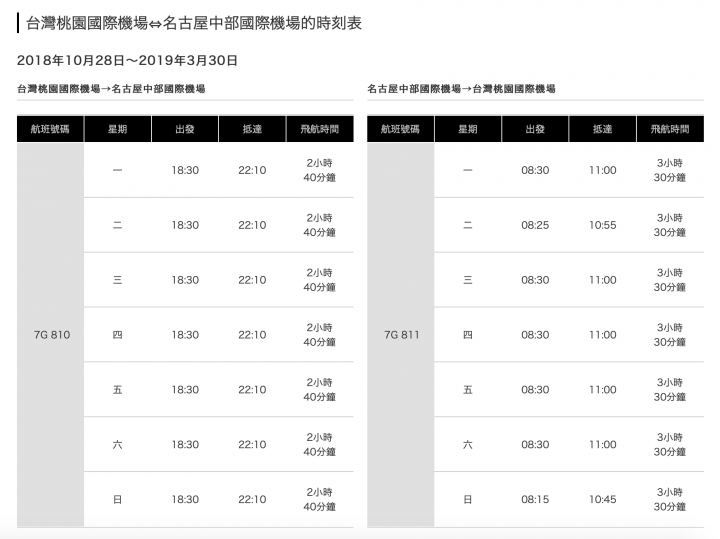 【航空情報】星悅航空Starflyer即日起開航桃園-北九州/名古屋，來回票價7750元起