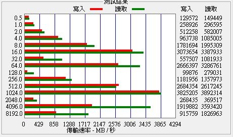 宇瞻AS330 PANTHER SSD、PANTHER DDR4 RGB開箱