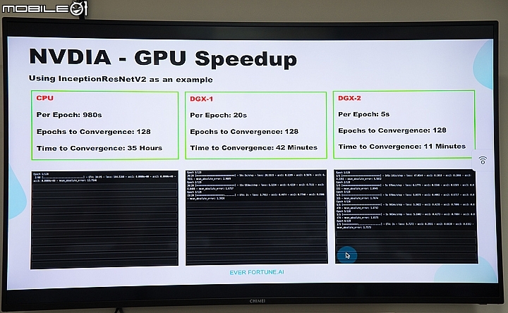 中國醫與長佳智能導入全亞洲首台NVIDIA DGX-2 系統 加速醫療AI發展與應用