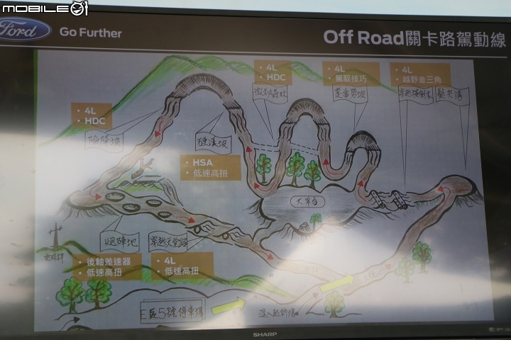 不管是柏油路或是石頭路,只要有FORD RANGER 就都是好路