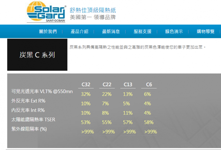 隔熱紙小教室:隔紅外線越高,隔熱效果越好?別再被騙了!