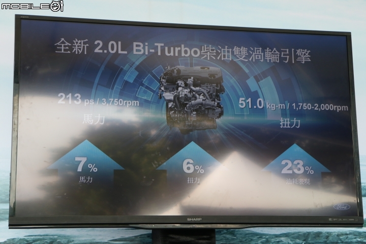 不管是柏油路或是石頭路,只要有FORD RANGER 就都是好路
