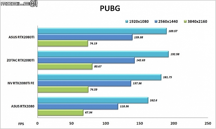 華碩ROG STRIX & ZOTAC RTX2080Ti 顯示卡實測 三風扇強效散熱加持