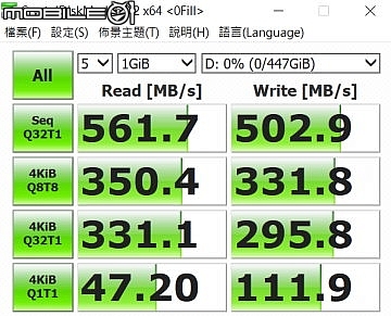 Crucial BX500 SATA SSD固態硬碟-CrystalDiskMark測試,4K項目中的讀寫效能 Crucial BX500 SATA SSD固態硬碟-CrystalDiskMark測試,4K項目中的讀寫效能