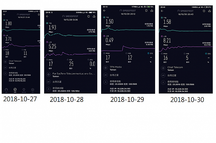 台灣之星 加油!!! 2Mbps / Band 8 / 900Mhz / 2018-10-28