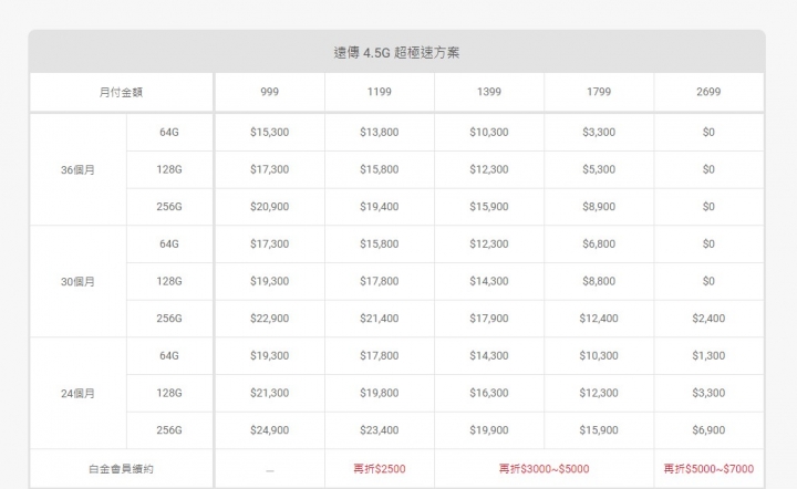 iPhoneXR預購方案出爐了