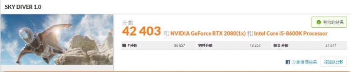Leadtek WinFast RTX 2080 8G 跑分曝光&即將開放預購