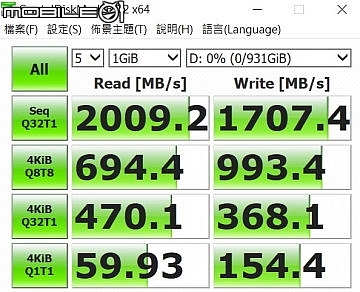 Crucial P1 NVMe 1TB -CrystalDiskMark測試(隨機資料選項) Crucial P1 NVMe 1TB -CrystalDiskMark測試(隨機資料選項)