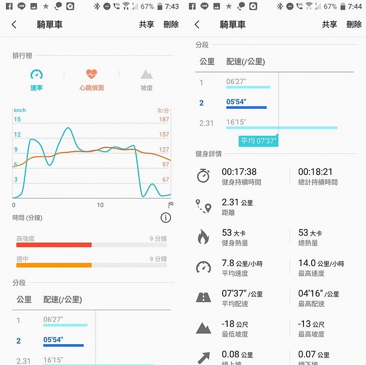 Samsung Galaxy Watch專屬於你的24小時貼身小管家 體驗分享