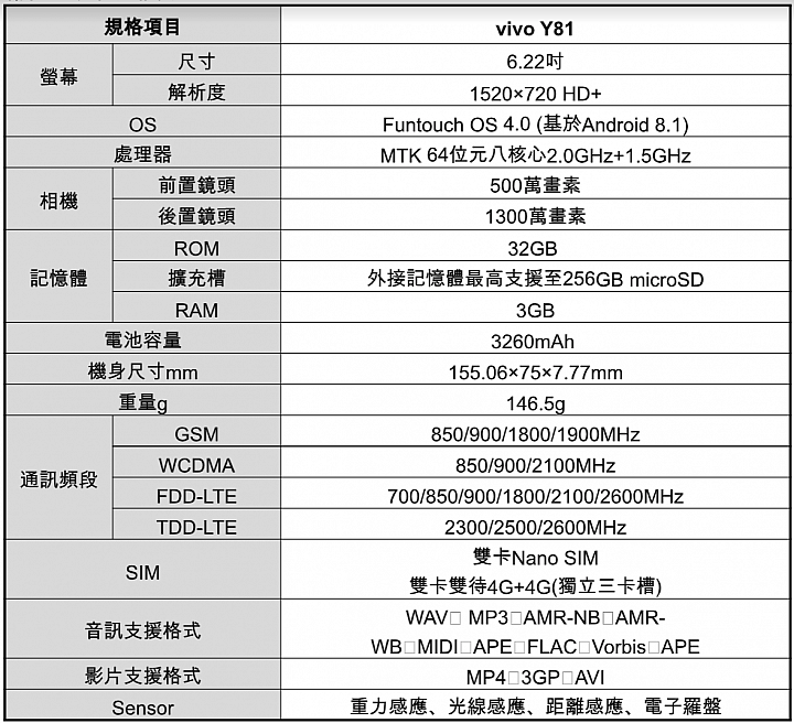 vivo Y81 官網的規格表。 vivo Y81 官網的規格表。