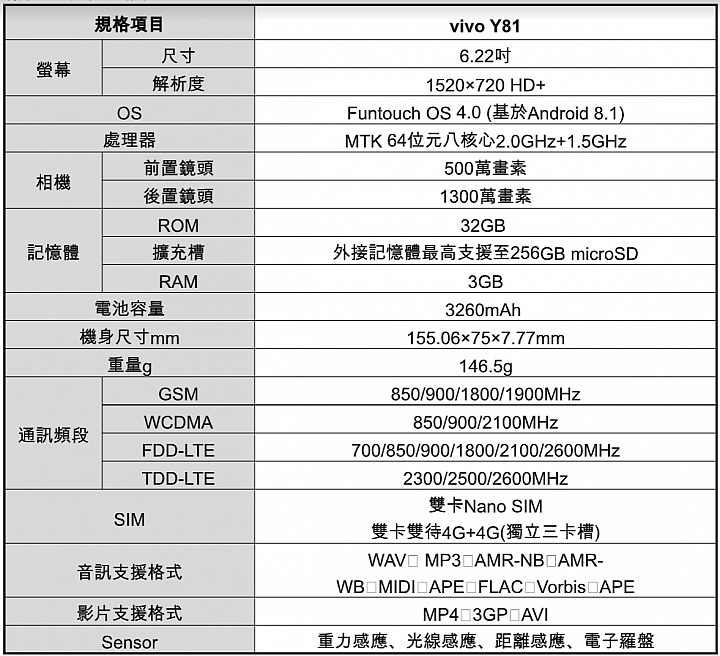 vivo Y81入門新機登場：6吋大螢幕、88%屏佔比免六千