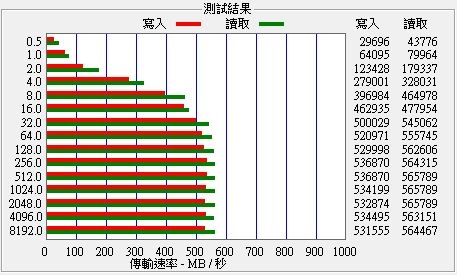 宇瞻AS330 PANTHER SSD、PANTHER DDR4 RGB開箱
