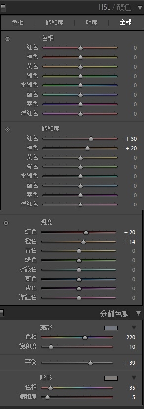 Nikon Z7四個Lightroom風格檔釋出，順便講解一下Lightroom的操作要點。