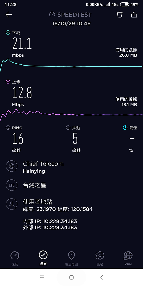 台灣之星 加油!!! 2Mbps / Band 8 / 900Mhz / 2018-10-28