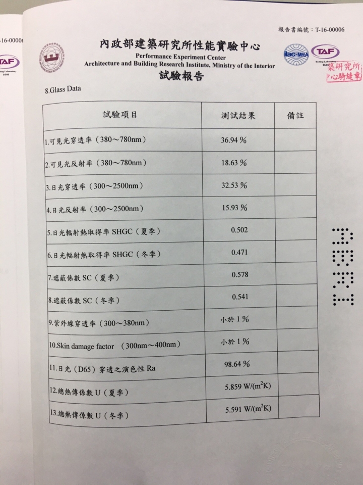 隔熱紙小教室:隔紅外線越高,隔熱效果越好?別再被騙了!