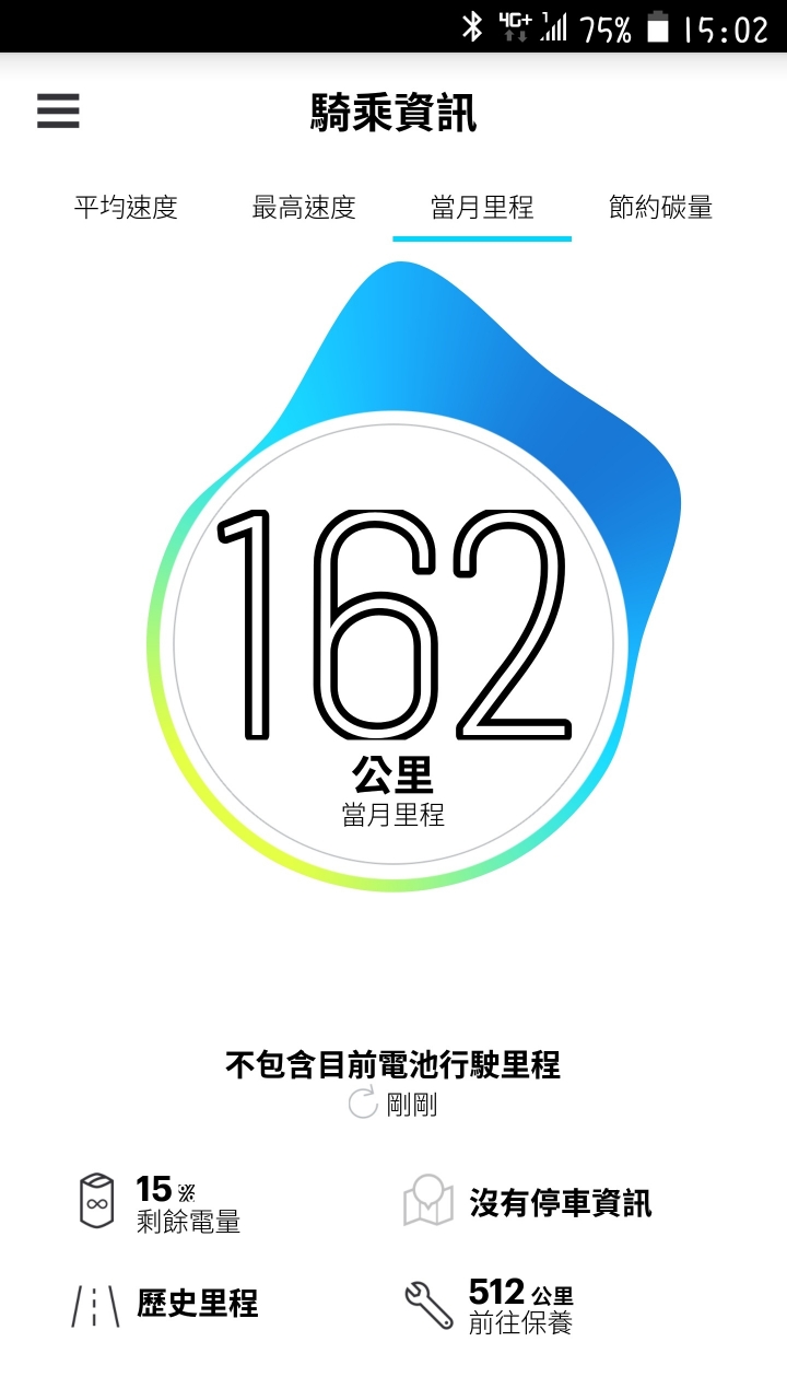 2018-10-07騎gogoro 2+ 出遠門從豐原出發到南投國姓鄉觀賞風景(來回。)