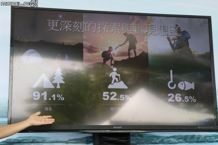 不管是柏油路或是石頭路,只要有FORD RANGER 就都是好路