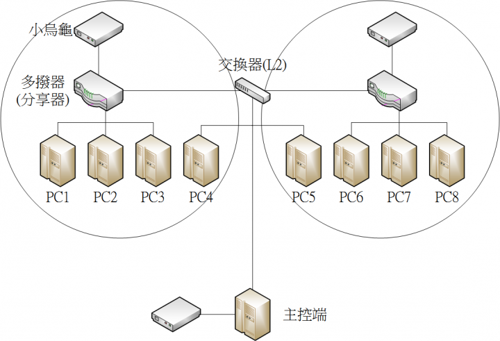 switch設定求健檢